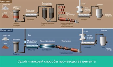 Технологии отгрузки готового продукта