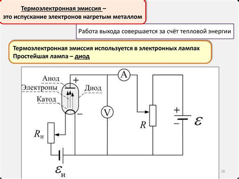 Технологии повышения проводимости металлов