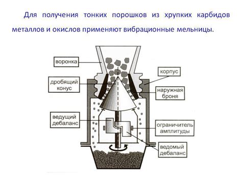 Технологии получения мелкодисперсных порошков металлов