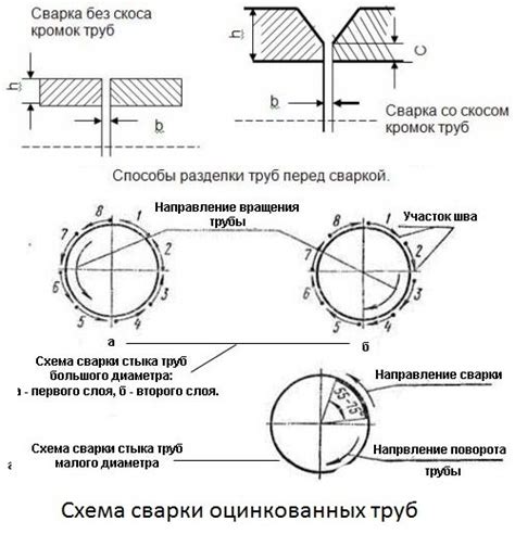 Технологии производства оцинкованных труб с условным диаметром