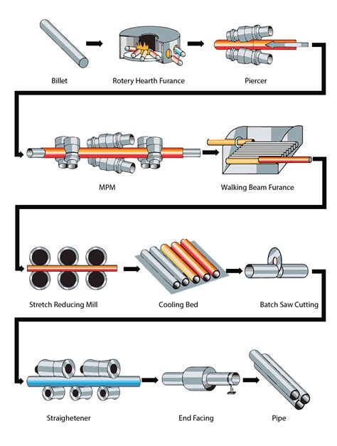 Технологии производства холоднокатаных труб