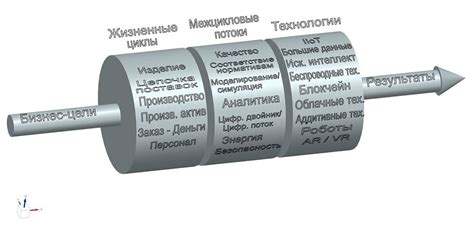 Технологии производства Mesa