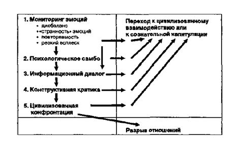 Технологии противостояния выгоранию