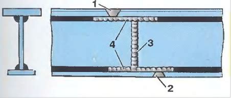 Технологии прочного соединения швеллера