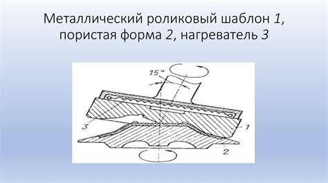 Технологии раскатки с использованием роликов