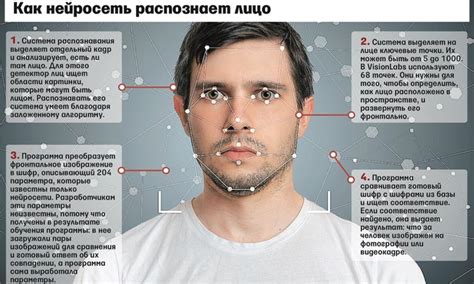 Технологии распознавания лиц: эффективное выявление симптомов