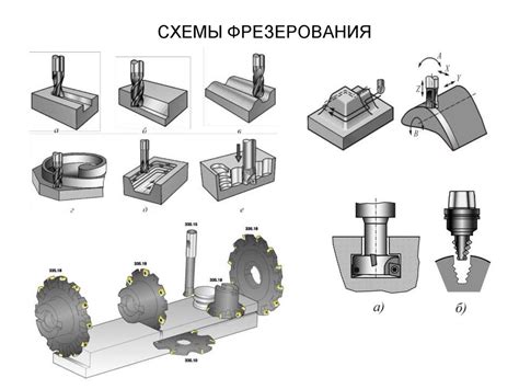 Технологии резания металлов: нарезание, фрезерование, сверление