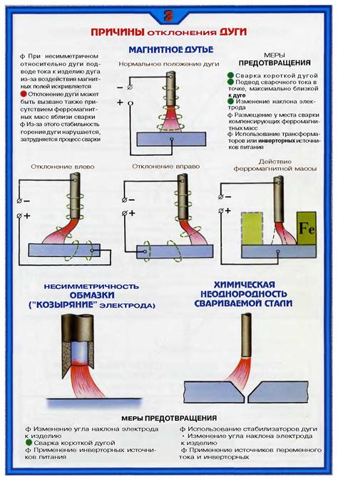 Технологии сварки и скрепления