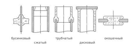 Технологии спайки стекла с металлом