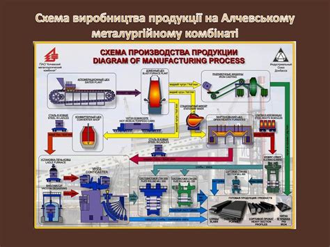 Технологии сталеплавильного производства