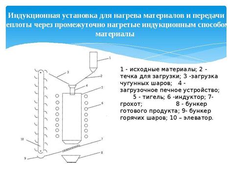 Технологии тепловой обработки