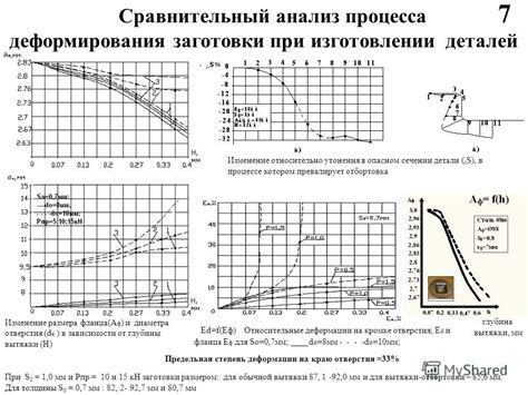 Технологии улучшения коэффициента использования металла