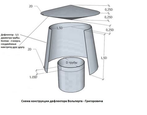 Технологии установки колпака для трубы оцинкованного типа