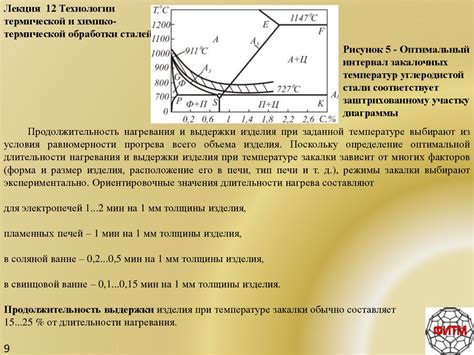 Технологии химико-термической обработки металла