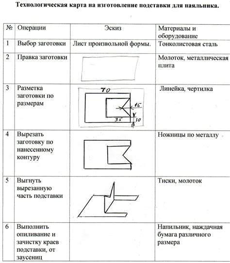 Технологическая инструкция по обработке металла