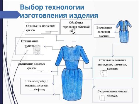 Технологическая обработка