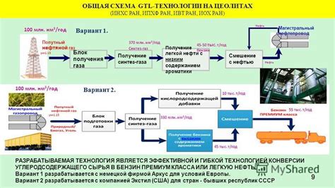 Технологические инновации в процессе добычи