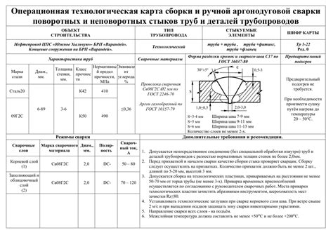 Технологические инновации и процессы сварки