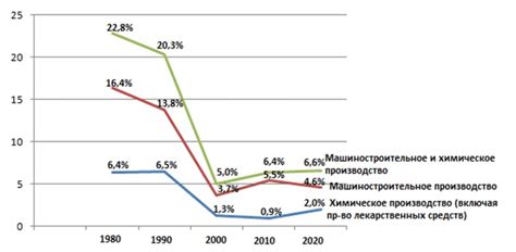 Технологические инновации и рост конкурентоспособности