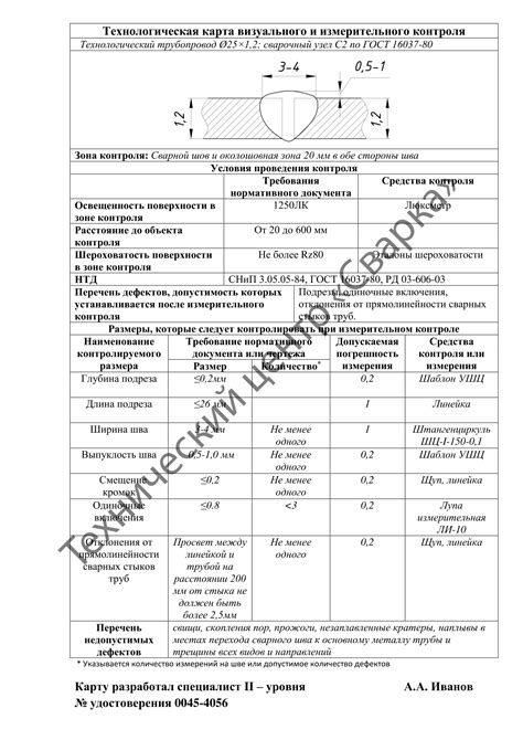 Технологические карты по металлам