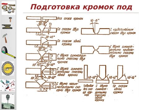 Технологические карты предварительной обработки металла перед сваркой