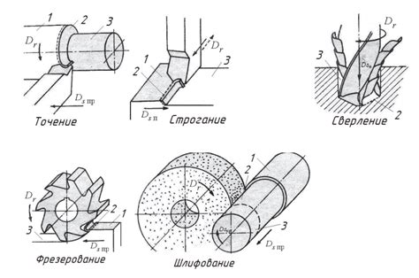Технологические операции при обработке металлов резанием