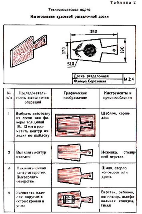 Технологические отличия при изготовлении