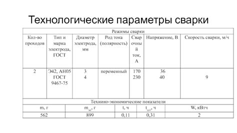 Технологические параметры сварки