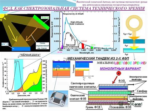 Технологический прогресс в области осаждения металлов