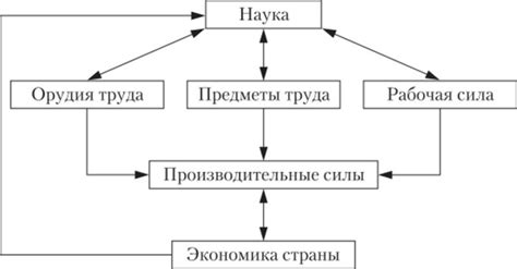 Технологический прогресс и альтернативные материалы