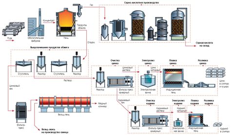 Технологический процесс: от руды до готового продукта