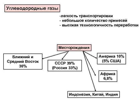 Технологичность переработки