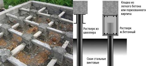 Технология армирования свай