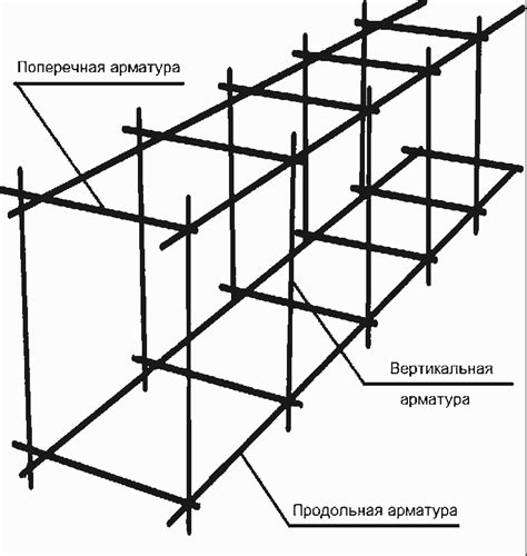 Технология вязки арматуры для фундамента