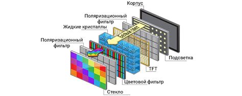 Технология дисплея и его размер