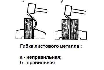 Технология завальцовки листа металла