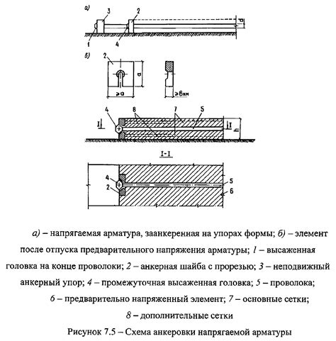 Технология изготовления арматуры 100