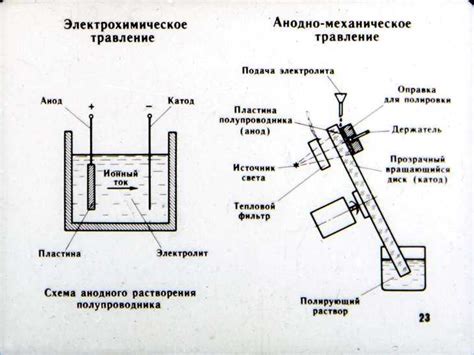 Технология использования электролита для травления металла