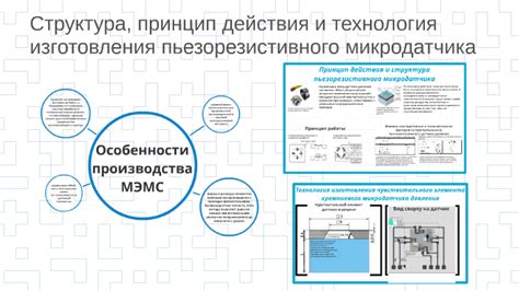 Технология и принцип действия