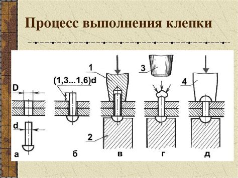 Технология клепки металла