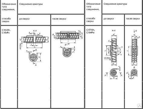 Технология контактной сварки арматуры ГОСТ 14098-2014