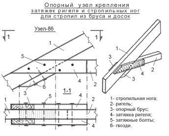 Технология крепления металла к стропилам без сверления