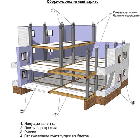 Технология монолитного строительства