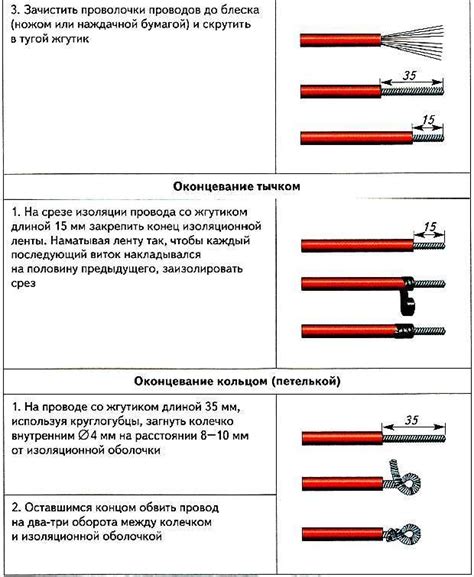 Технология монтажа наконечников