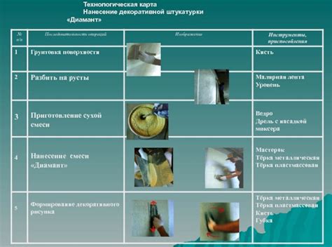 Технология нанесения алкидных покрытий на металл