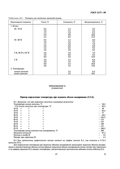 Технология определения состава