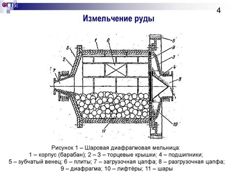 Технология переработки руды