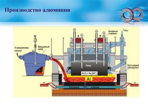 Технология плавки сплавов цветных металлов