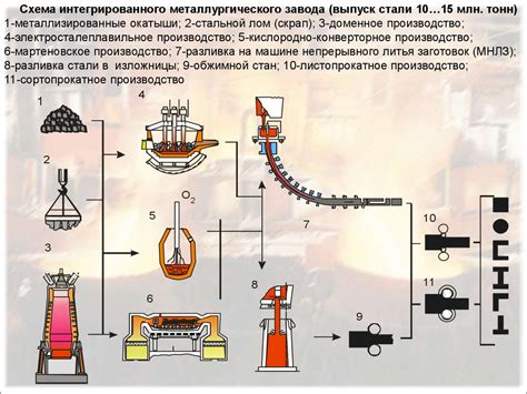 Технология производства дамасской стали