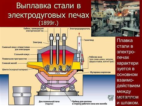 Технология производства оцинкованной стали